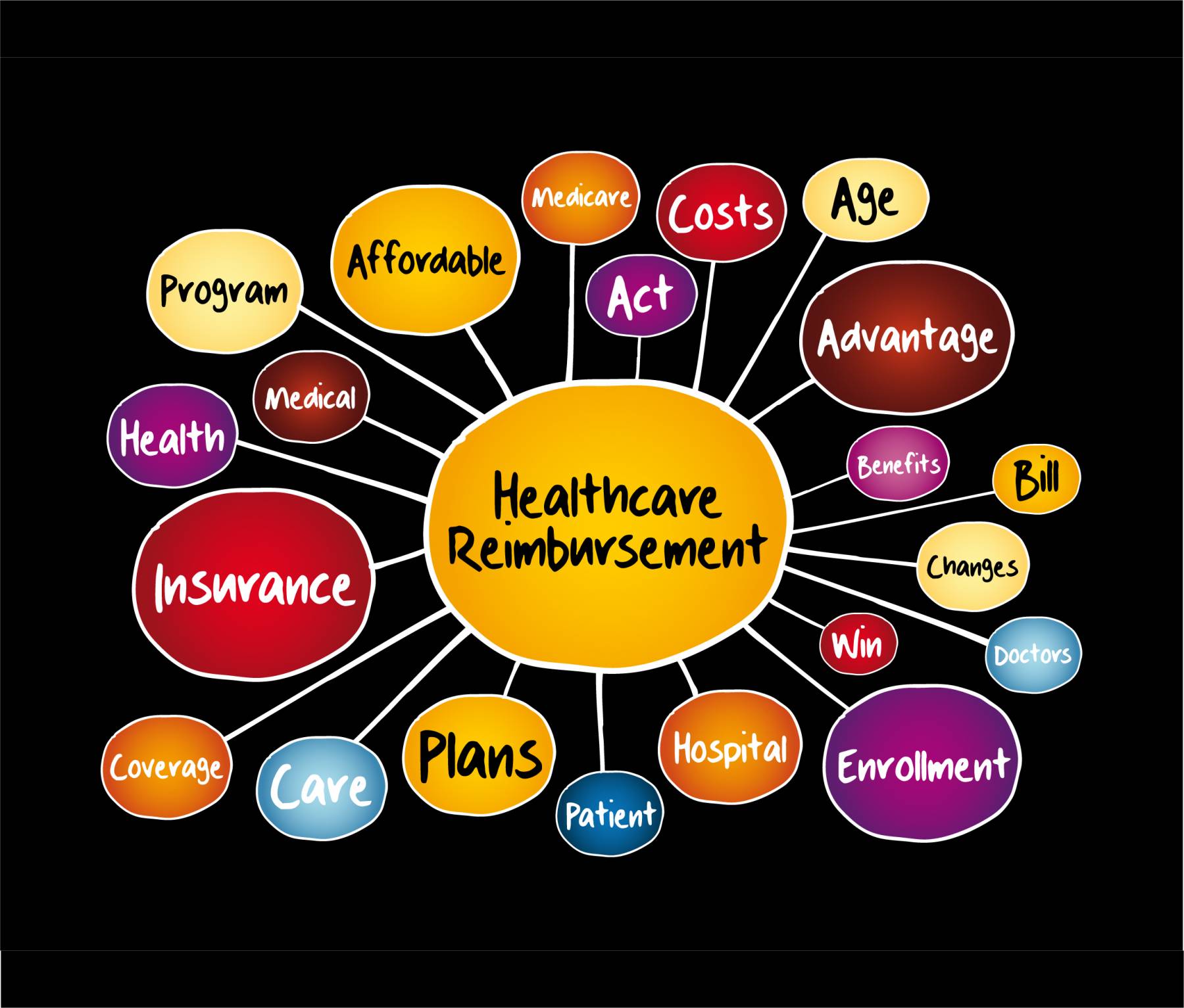 Senior Healthcare Costs | Understanding Factors | Financial Planning 